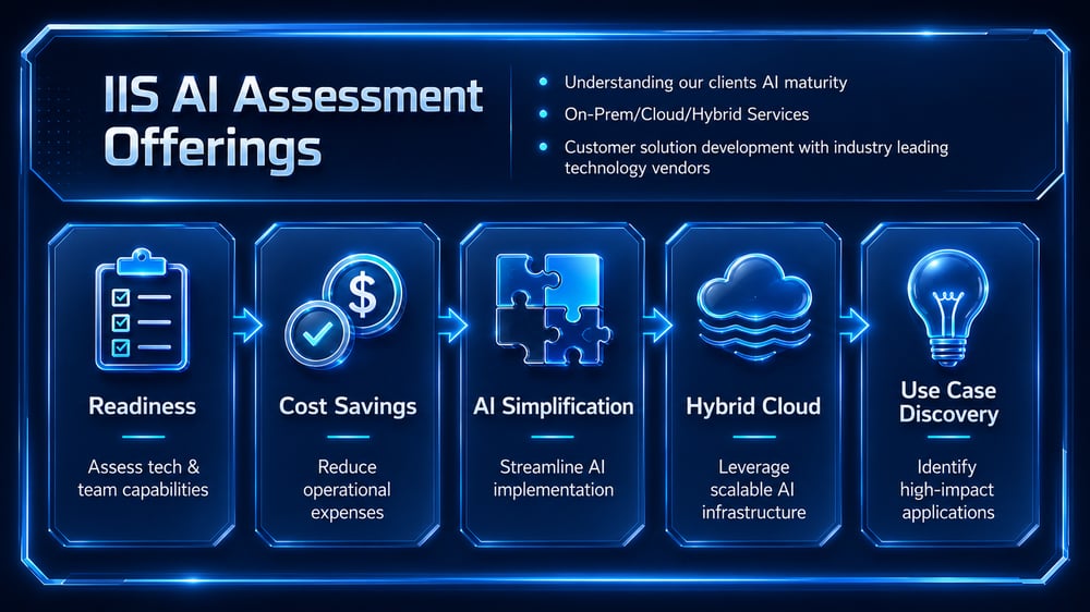 AI Foundry Assessment