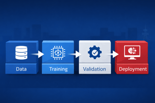 AI Readiness Enablement
