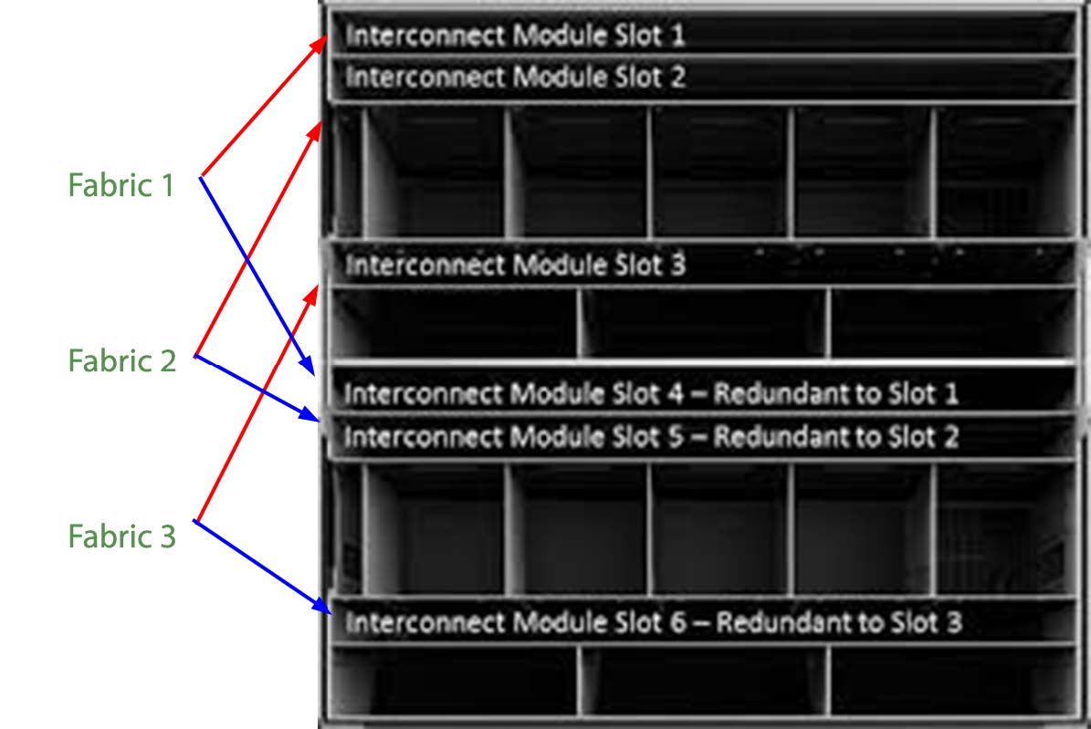 Composable Infrastructure with HP- 3E Synergy - Part 3_FINAL