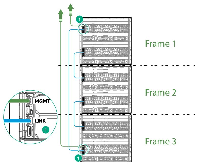 Composable Infrastructure with HPE Synergy - Part I_FINAL - 3