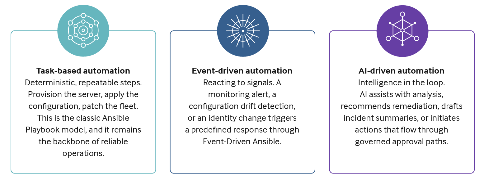 Multi Node Automation 3 Panel