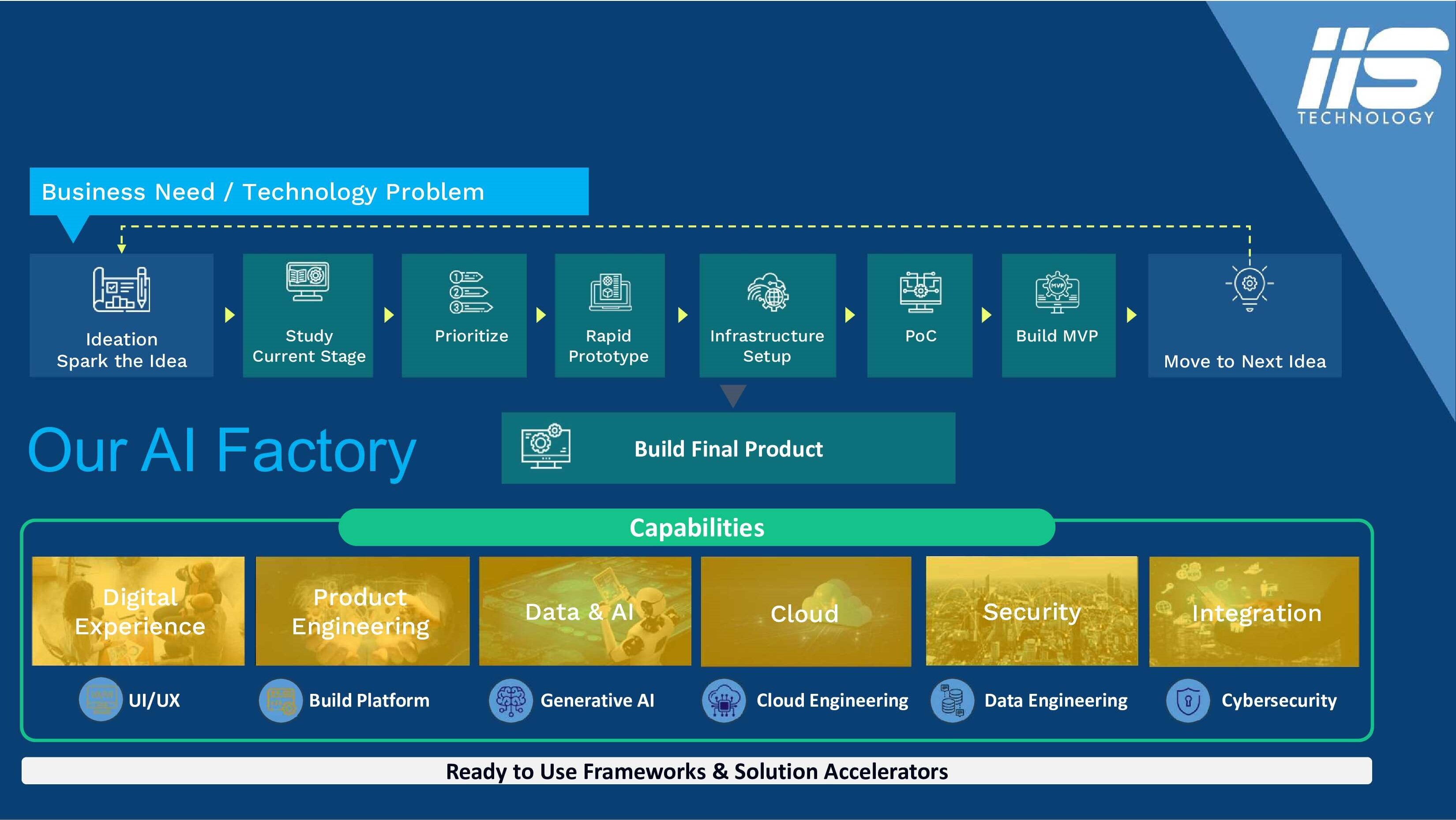 AI Factory AI Factory