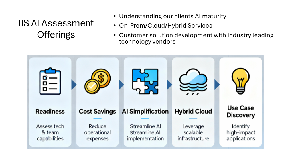 Ai Foundry New Image
